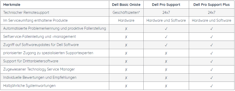 Dell-Garantien-Ubersicht
