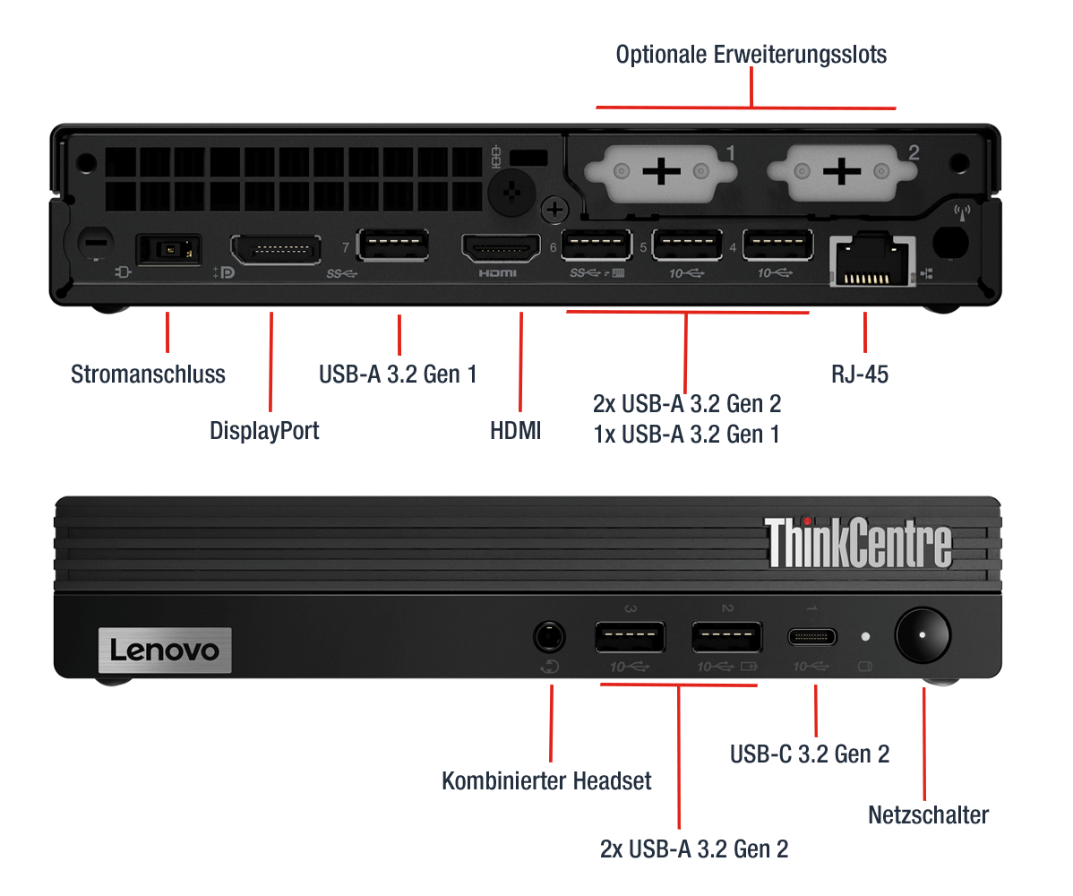 Lenovo ThinkCentre M90q Gen 3 Anschlüsse