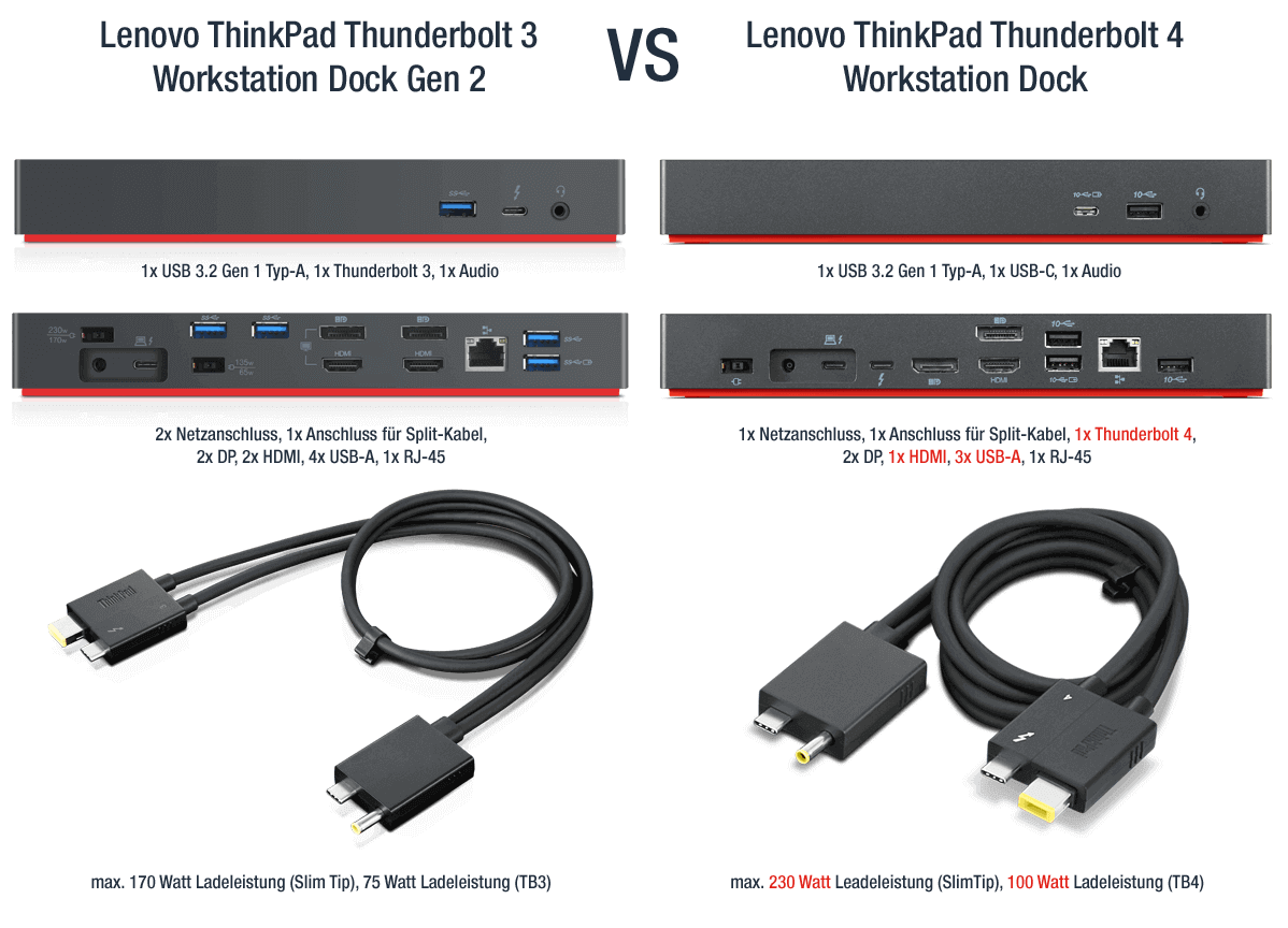 Lenovo ThinkPad Thunderbolt 4 Workstation Dock 40B00300EU 