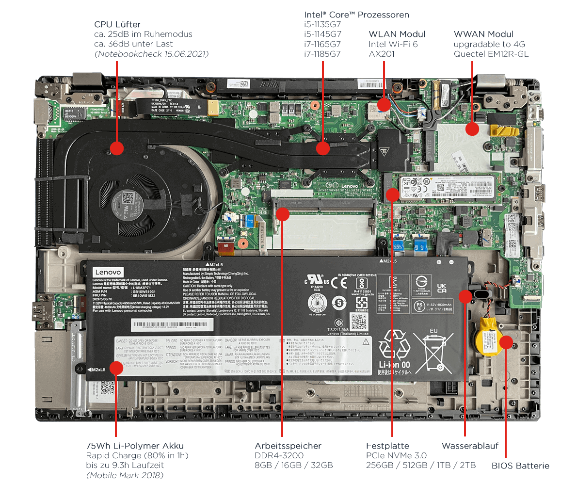 Lenovo-ThinkPad-P15s-Gen-2-Innenleben