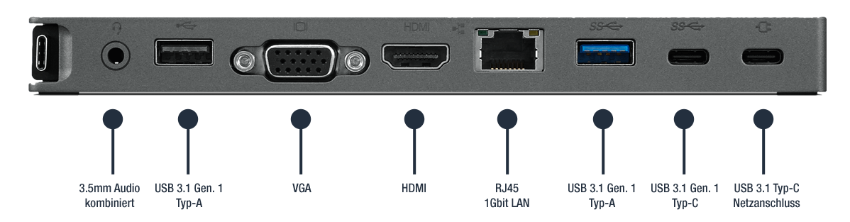 Lenovo USB-C Mini Dock Anschlüsse