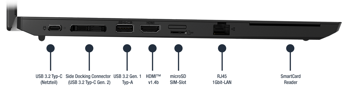Lenovo ThinkPad L15 Gen 1 Anschlüsse