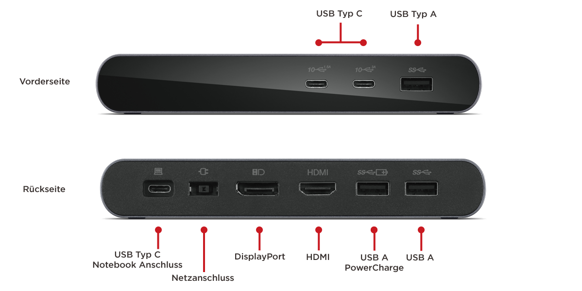 Anschluesse der Lenovo Universal Business USB-C Dockingstation