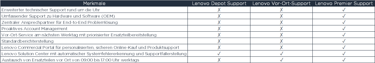 Lenovo Garantien Vergleich