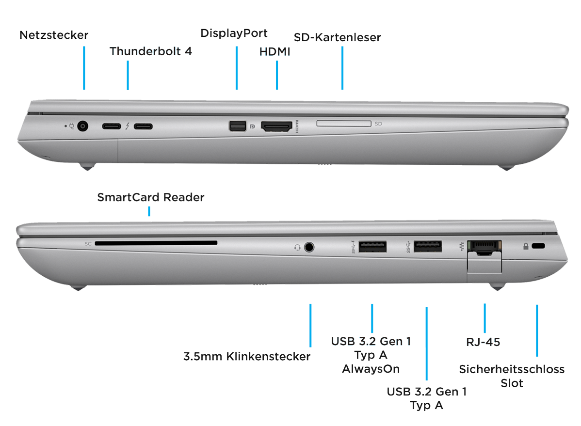HP ZBook Fury 16 G10 Anschluesse